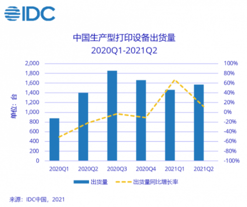 IDC数据分享，打印机市场分析